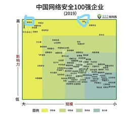 緊盯齊向東的周鴻祎，已失去了自我 網絡與信息安全軟件開發的反思
