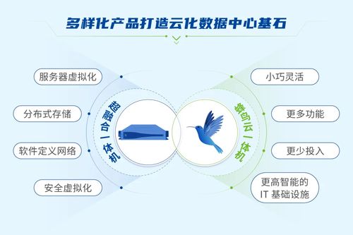 深信服超融合入圍Gartner超融合基礎設施軟件魔力象限，彰顯網絡與信息安全軟件開發實力