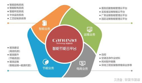 新起點 新征程 能迪科技集團總部及軟件總部喬遷盛典成功舉辦，聚焦網絡與信息安全軟件開發