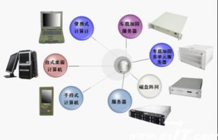 自主可控 安全可信 高效可用 浪潮服務(wù)國(guó)防信息化建設(shè)與發(fā)展的網(wǎng)絡(luò)與信息安全軟件開(kāi)發(fā)
