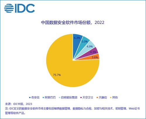 解讀2022下半年中國IT安全軟件市場 穩(wěn)中有進(jìn)背后的網(wǎng)絡(luò)與信息安全新趨勢